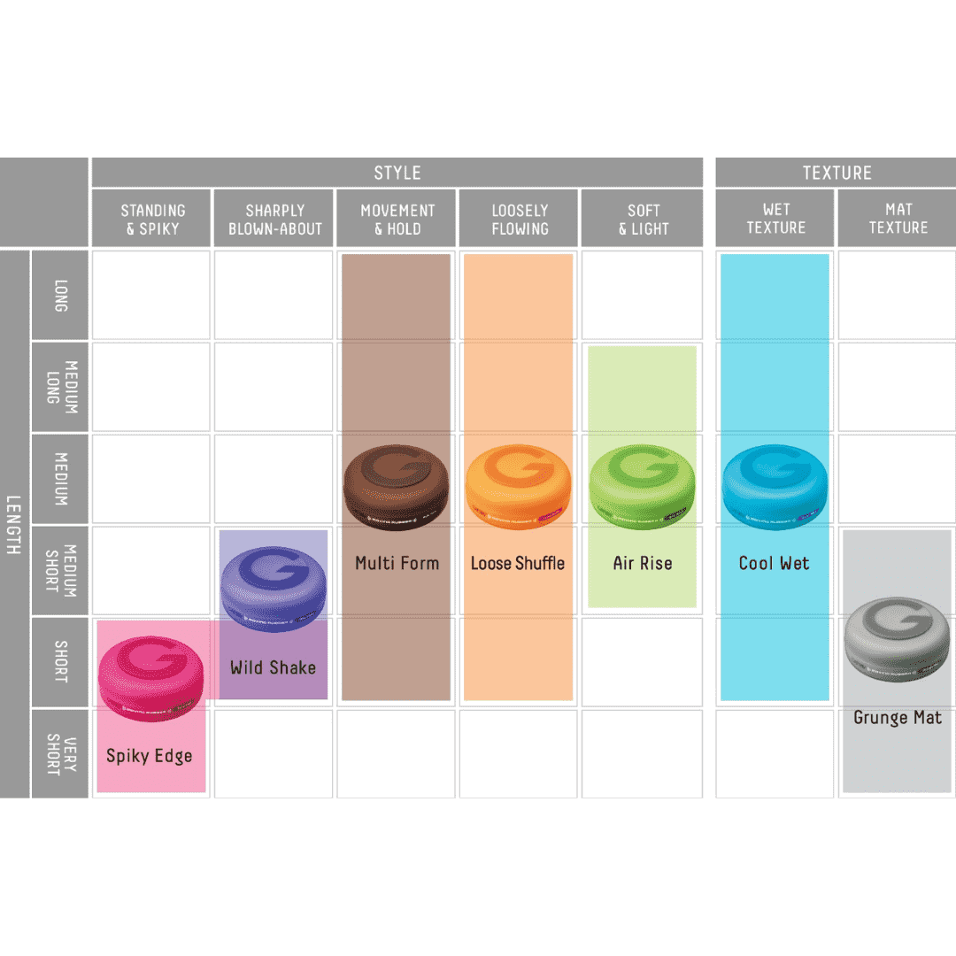 Gatsby Moving Rubber Spiky Edge Hair Wax - Miessential