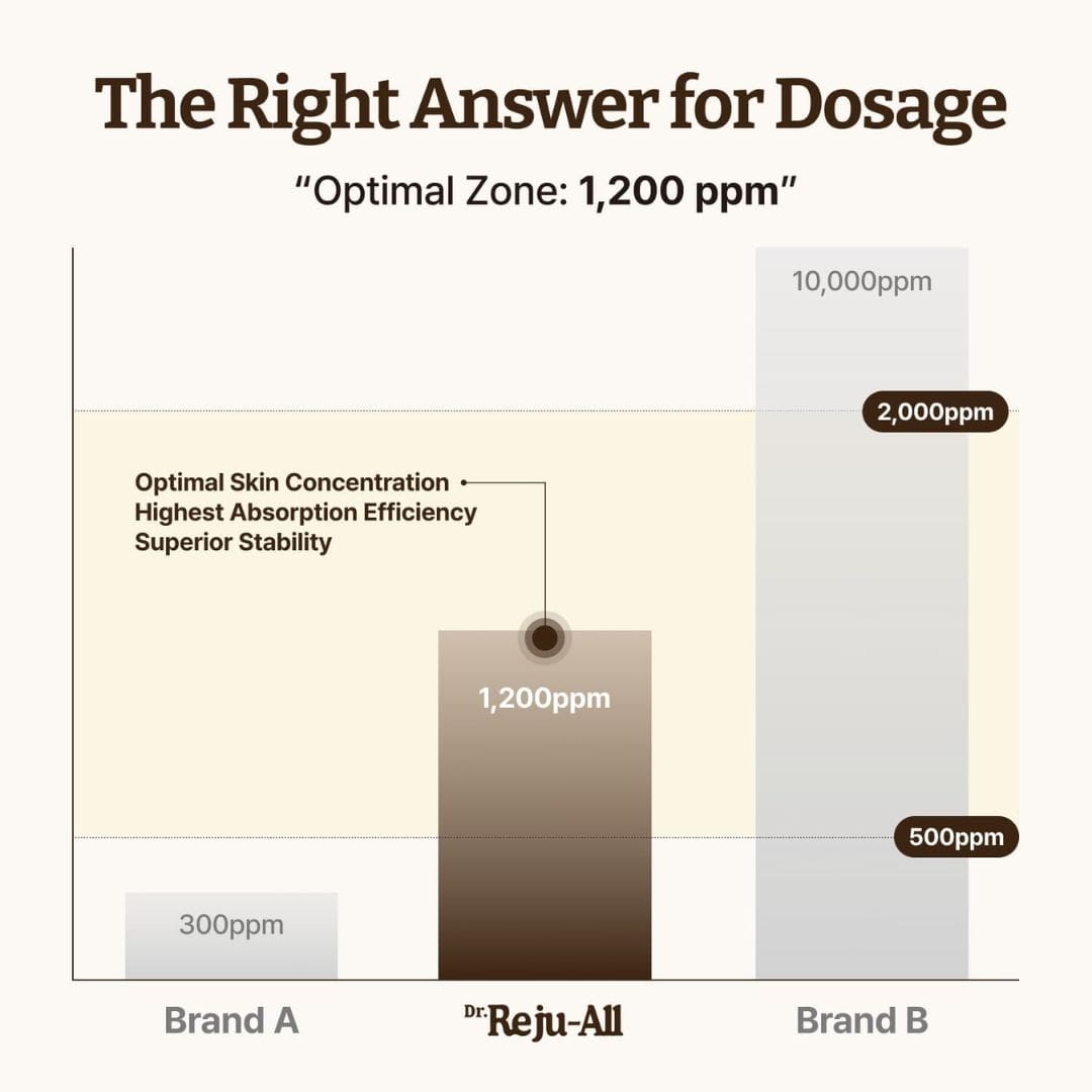 Dr. Reju-All Advanced PDRN Rejuvenating Cream