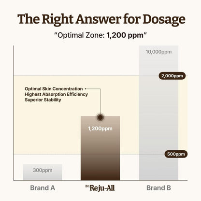 Dr. Reju-All Advanced PDRN Rejuvenating Cream