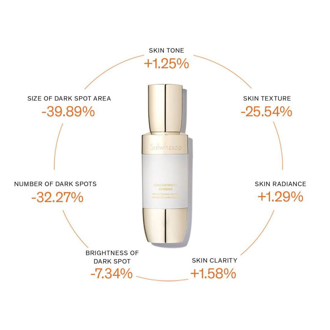 SULWHASOO Concentrated Ginseng Brightening Serum (8ml x 3pcs) - Miessential