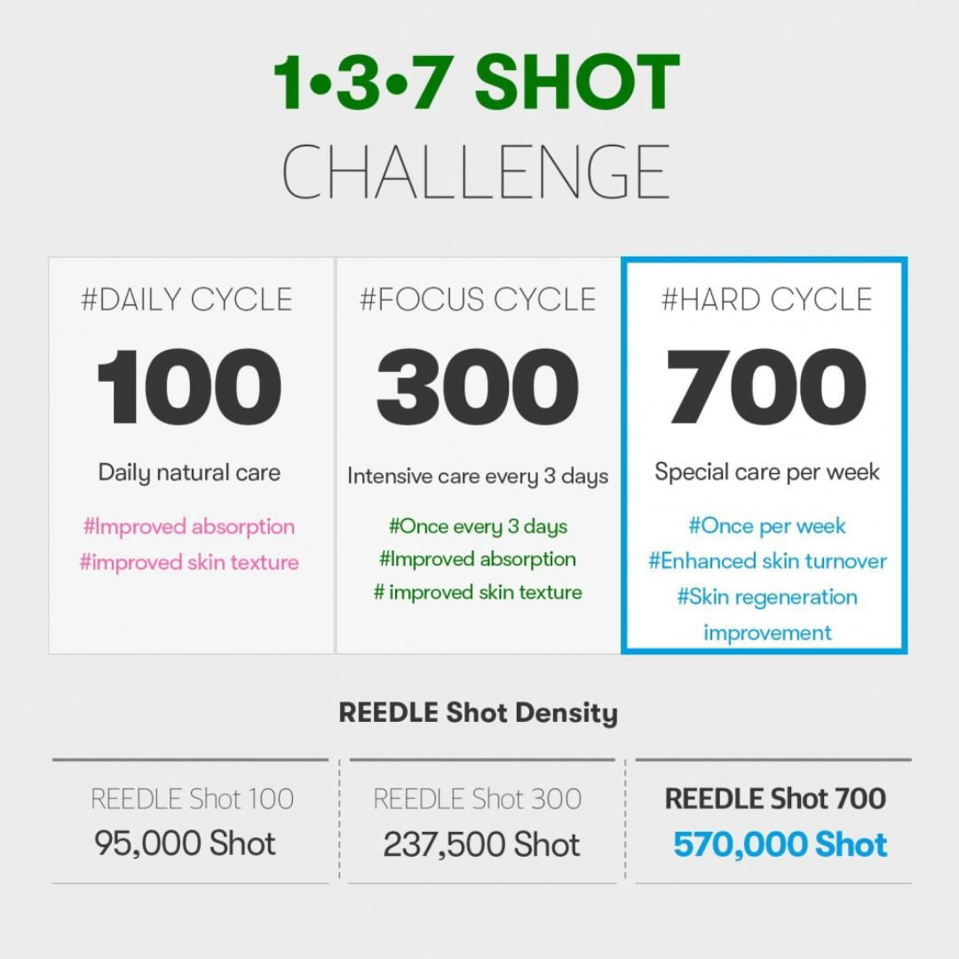 VT CICA Reedle Shot 700 - Miessential